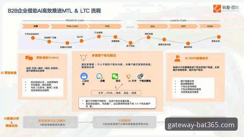解析bat365体育平台移动化战略的3个关键维度